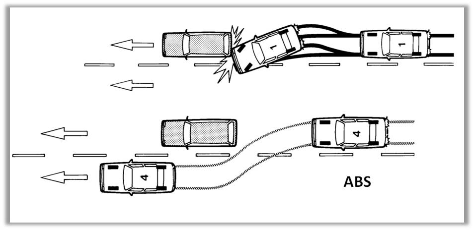 ABS (тормозная система)